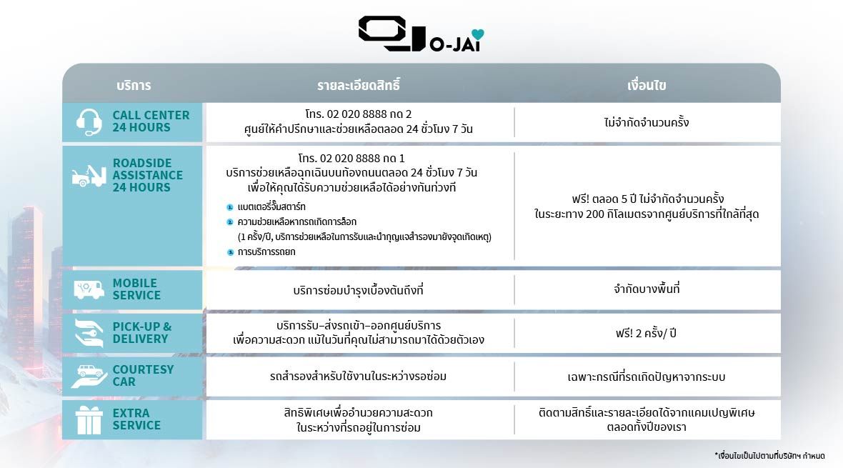 ตาราง OJ_Sheet OJ2.jpg